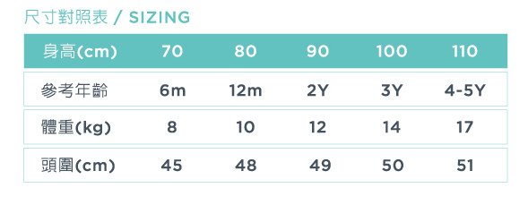 sizing