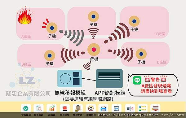 偵煙火災警報系統.jpg