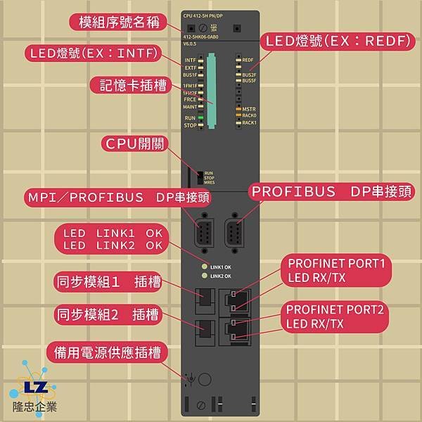 西門子PLC S7-400常見異常燈號查修-2.jpg