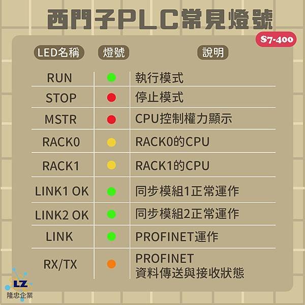 西門子PLC S7-400常見異常燈號查修-4.jpg