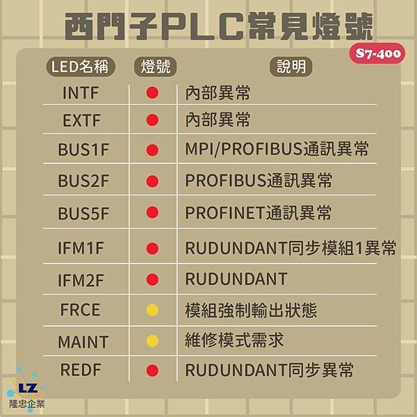 西門子PLC S7-400常見異常燈號查修-3.jpg