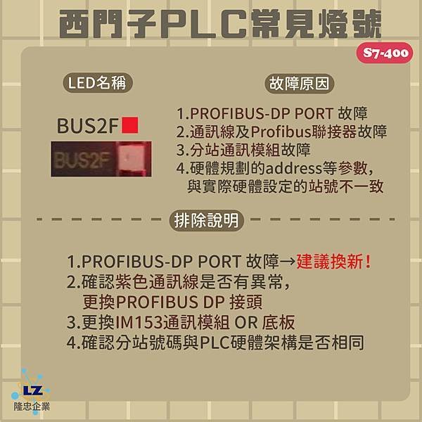 西門子PLC S7-400常見異常燈號查修-7.jpg
