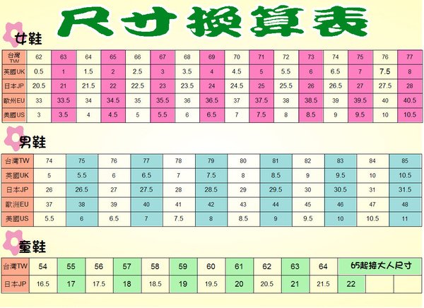 尺寸換算表