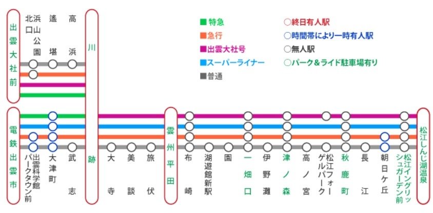 一畑電鐵路線圖