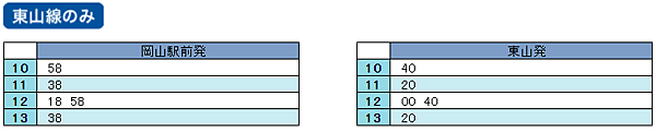 岡山路面電車KURO 東山線時刻表.png