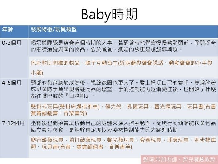 玩具分齡推薦-BABY.JPG