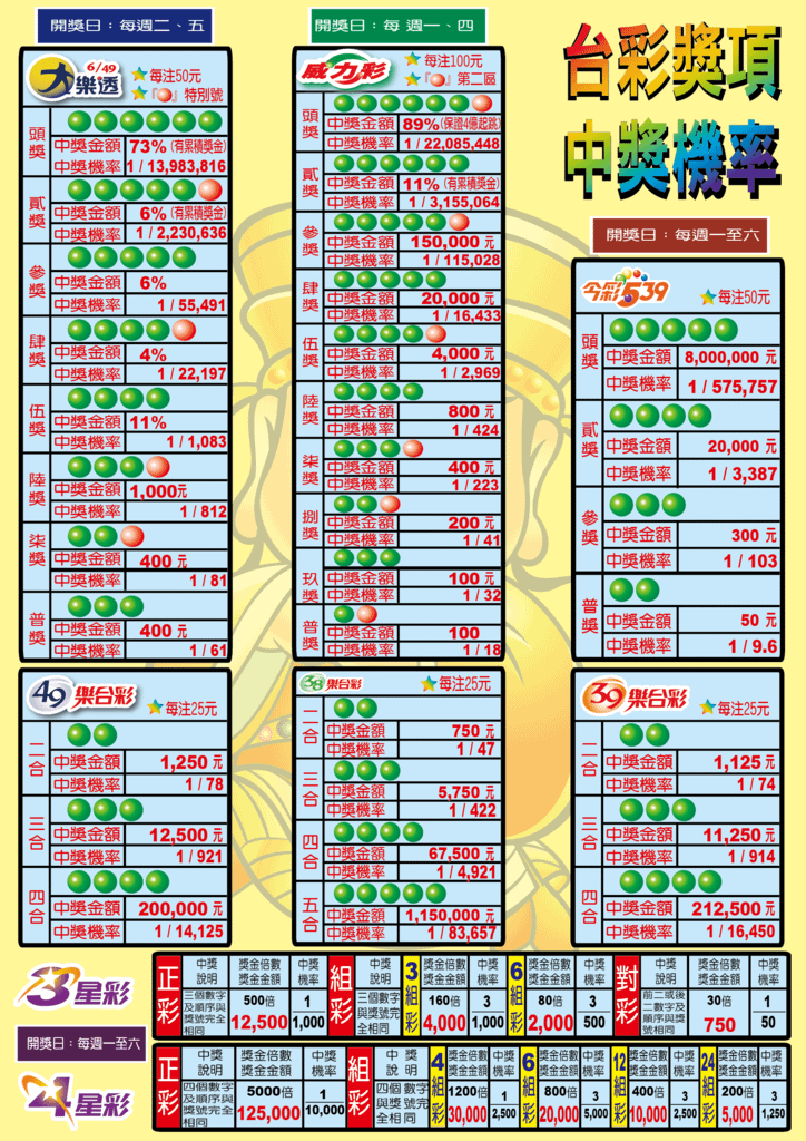 中獎機率表.png