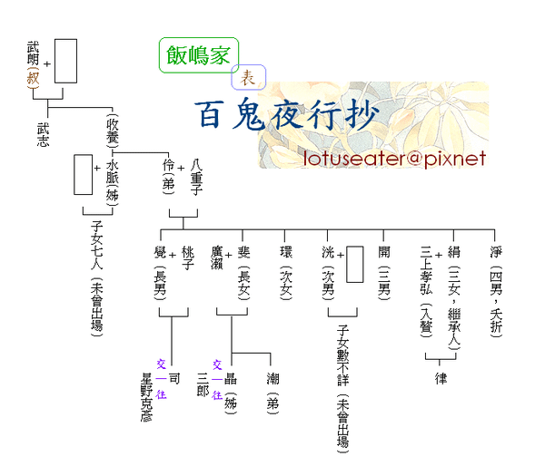 family tree