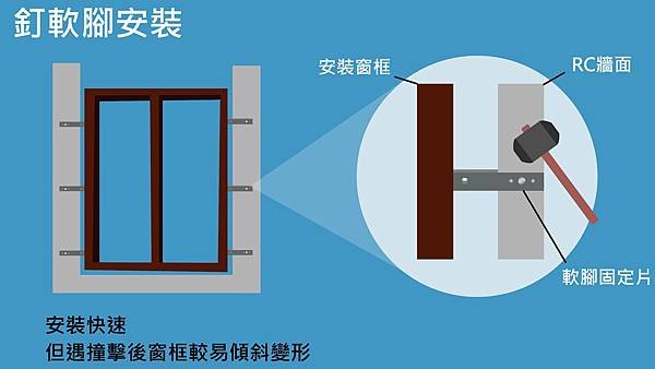 釘軟腳-分析_工作區域 1.jpg