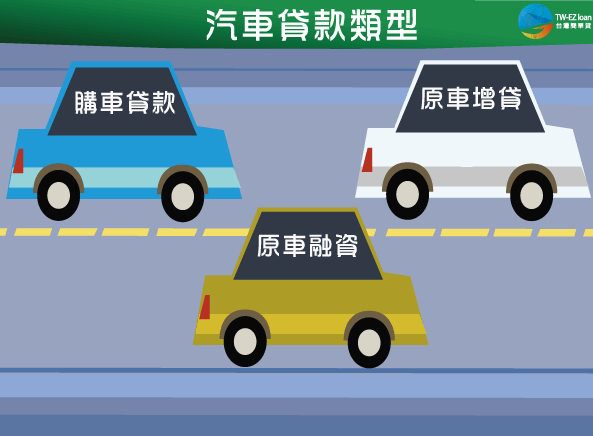 190918-汽車貸款是什麼-示意圖01.png