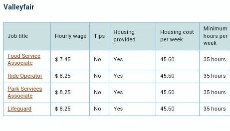 valley fair時薪