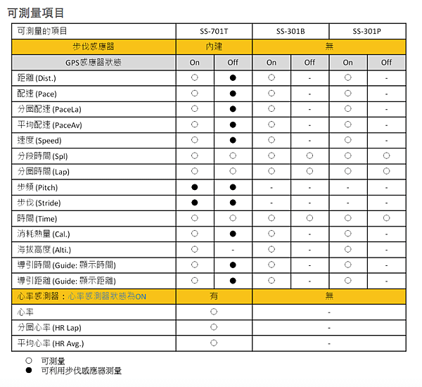 SEIKO EPSON 鉄人腕式GPS SS-301