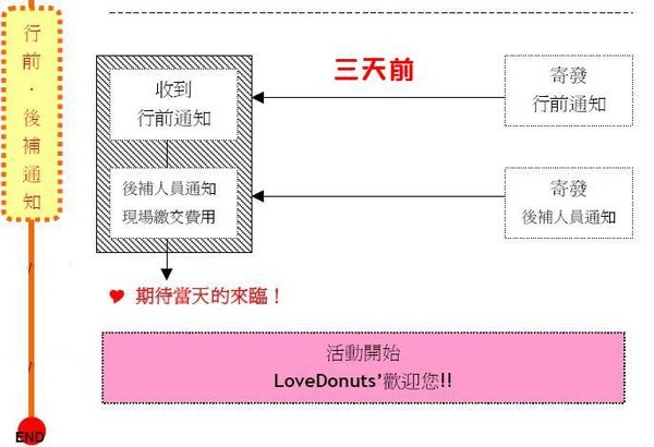活動流程3.jpg