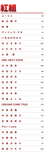 NHK 紅白大賽 2009 - 01
