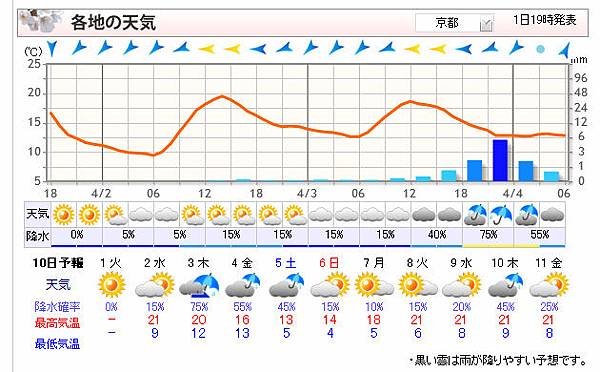 京都天氣預測.jpg