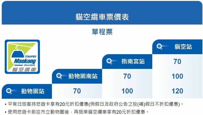 台北貓空纜車票價表