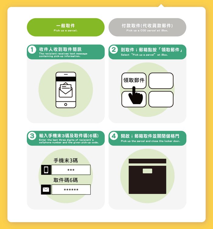 i郵箱取件方法.jpg