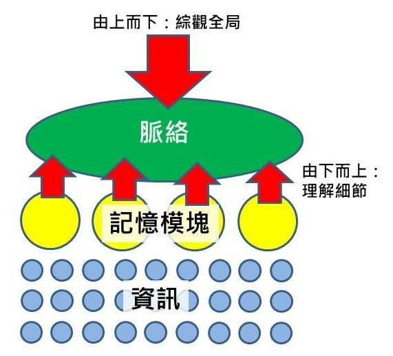 大腦喜歡這樣學 圖示.jpg