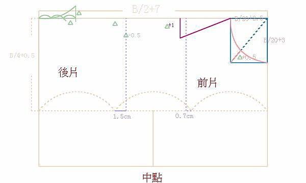 繪製基礎線