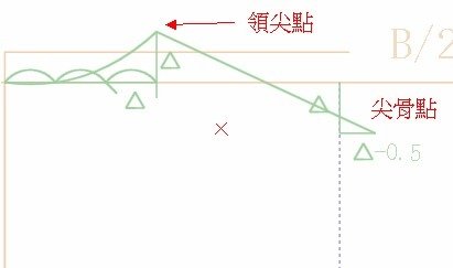 畫 后領圍以及肩斜線