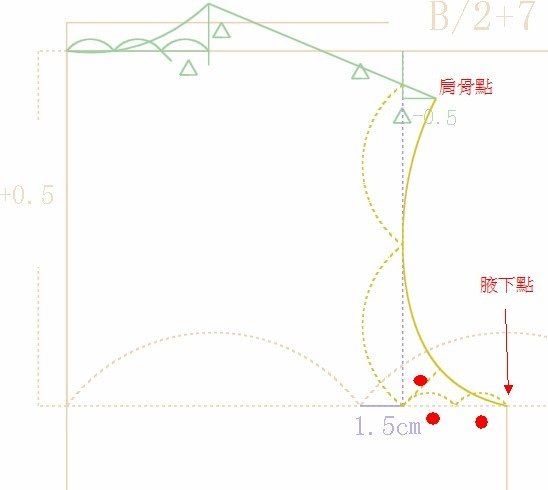 繪製後袖窿弧線