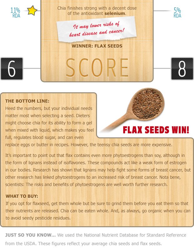 chia seed-flax seed face-off 2