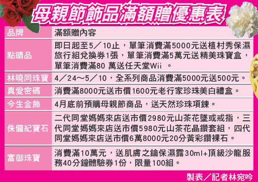 一覽表.gif