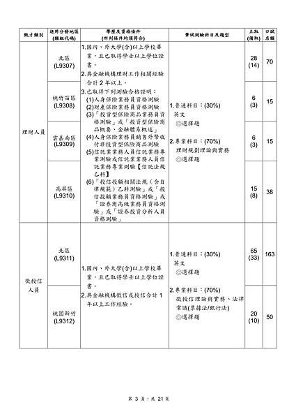 合作金庫商業銀行107年新進人員甄試簡章 29.jpeg