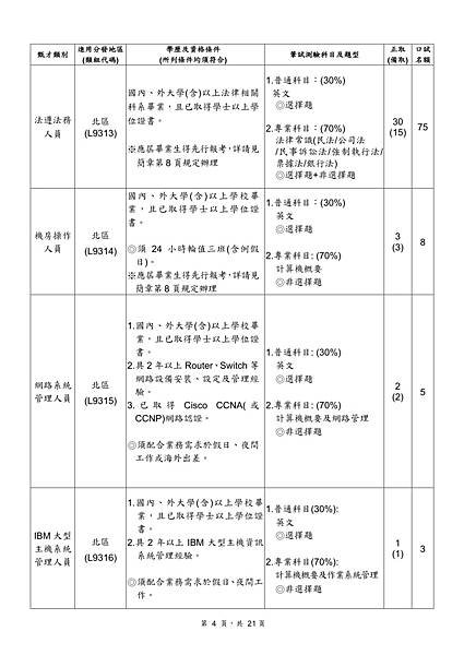 合作金庫商業銀行107年新進人員甄試簡章 30.jpeg