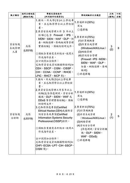 合作金庫商業銀行107年新進人員甄試簡章 32.jpeg