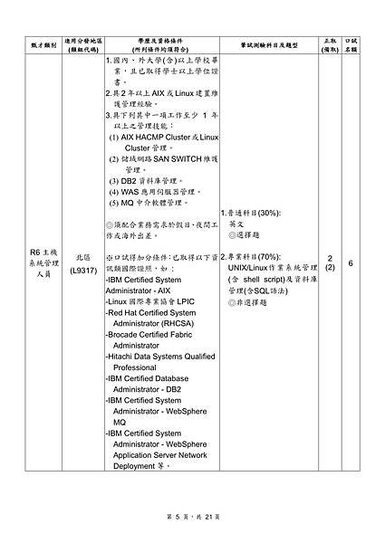 合作金庫商業銀行107年新進人員甄試簡章 31.jpeg