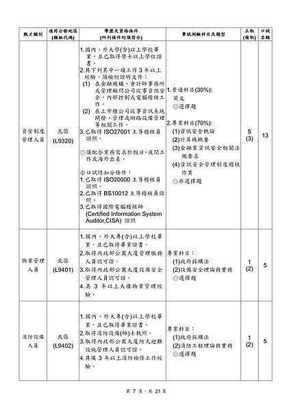 合作金庫商業銀行107年新進人員甄試簡章 33.jpeg