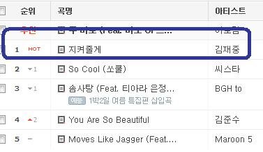 cyworld music chart 第一.jpg