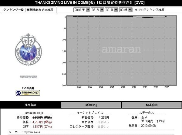 THANKSGIVING IN DOME DVD 初回限定.jpg