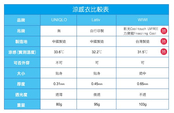 wiwi涼感衣比較