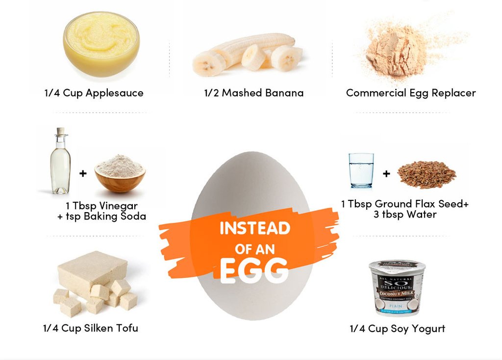 Vegan_Egg_Substitutes_Baking.jpg