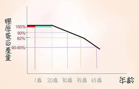 文章用的圖表.jpg