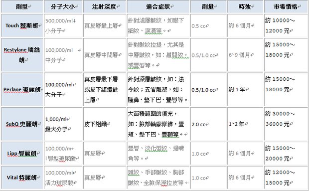 Restylane瑞絲朗系列