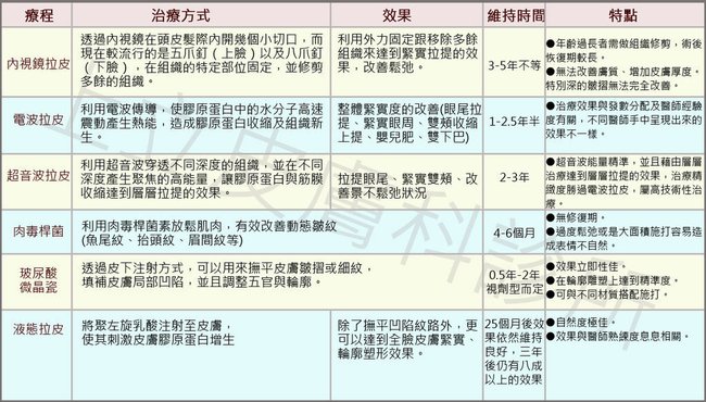 電波拉皮液態拉皮拉皮手術聚左旋乳酸舒顏萃童顏針02