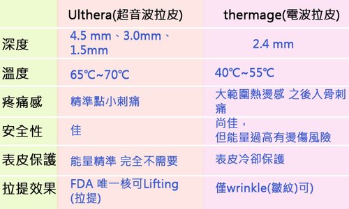 超音波拉皮Ulthera極線音波拉皮極限音波拉皮筋膜拉皮超音波拉皮電波拉皮08