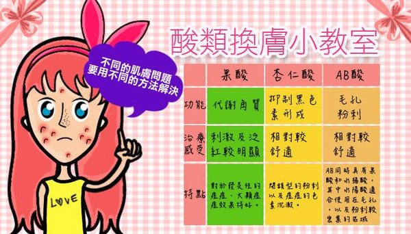 婚前保養皮膚果酸杏仁酸換膚AB酸換膚美白針雷射採衝光02