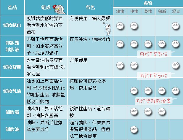 卸妝卸妝油粉刺痘痘杏仁酸換膚果酸換膚01