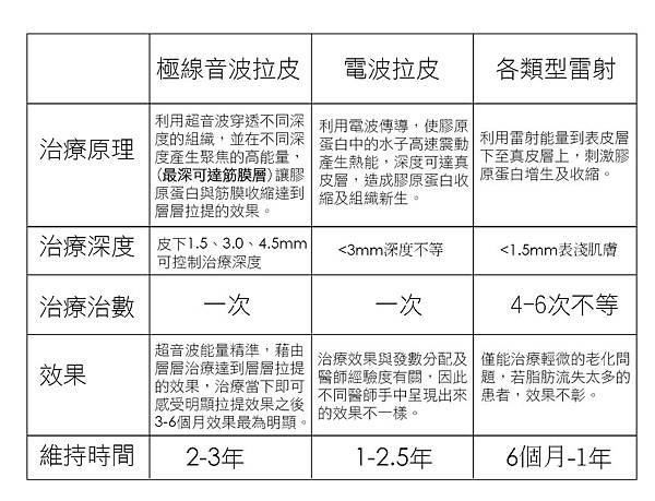 林上立 推薦 液態拉皮 推薦 極線音波拉皮 推薦 極限音波拉皮 推薦 筋膜拉皮 推薦 超音波拉皮 推薦 超音波拉皮 推薦18