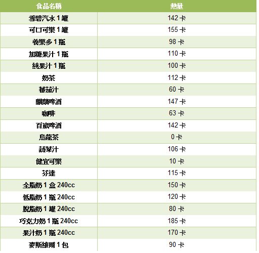 過年零食熱量14