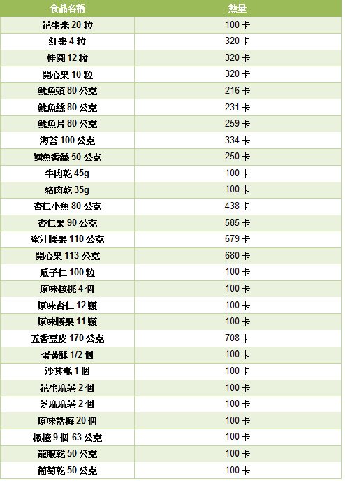 過年零食熱量9