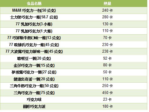 過年零食熱量10