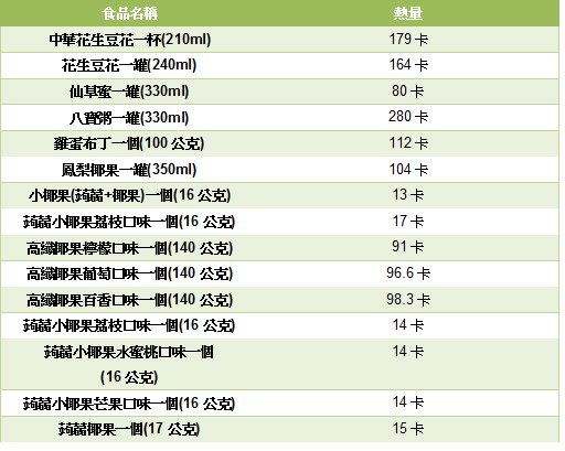 過年零食熱量11