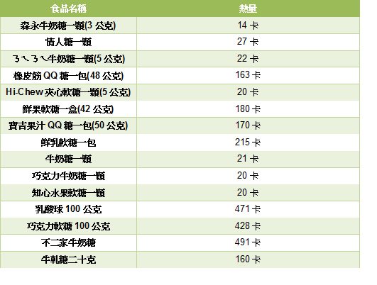 過年零食熱量12