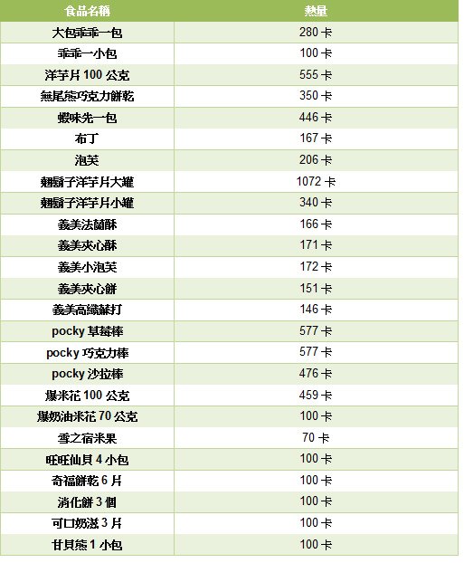 過年零食熱量13