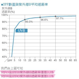 防曬乳隔離霜美白美白針2